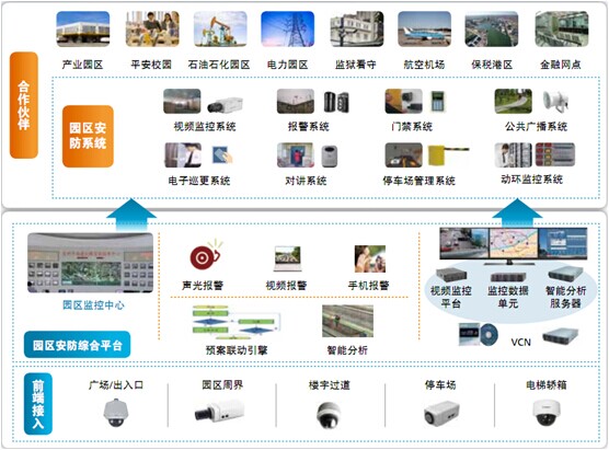 私家定制 華為“智領”園區(qū)安防解決方案